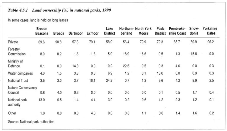 Nat Park land ownership Edwards Report 1991
